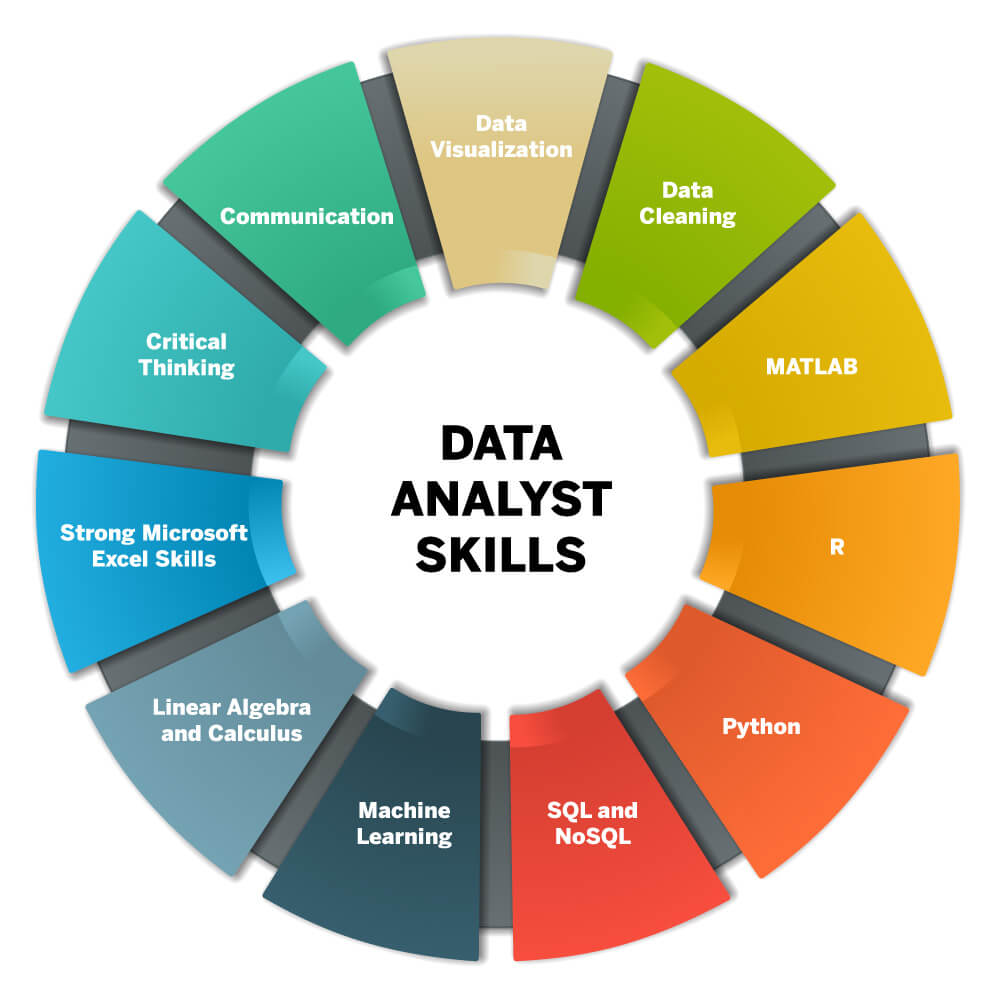 Data Analyst Skills: Build a DataOps Team | Hevo Data